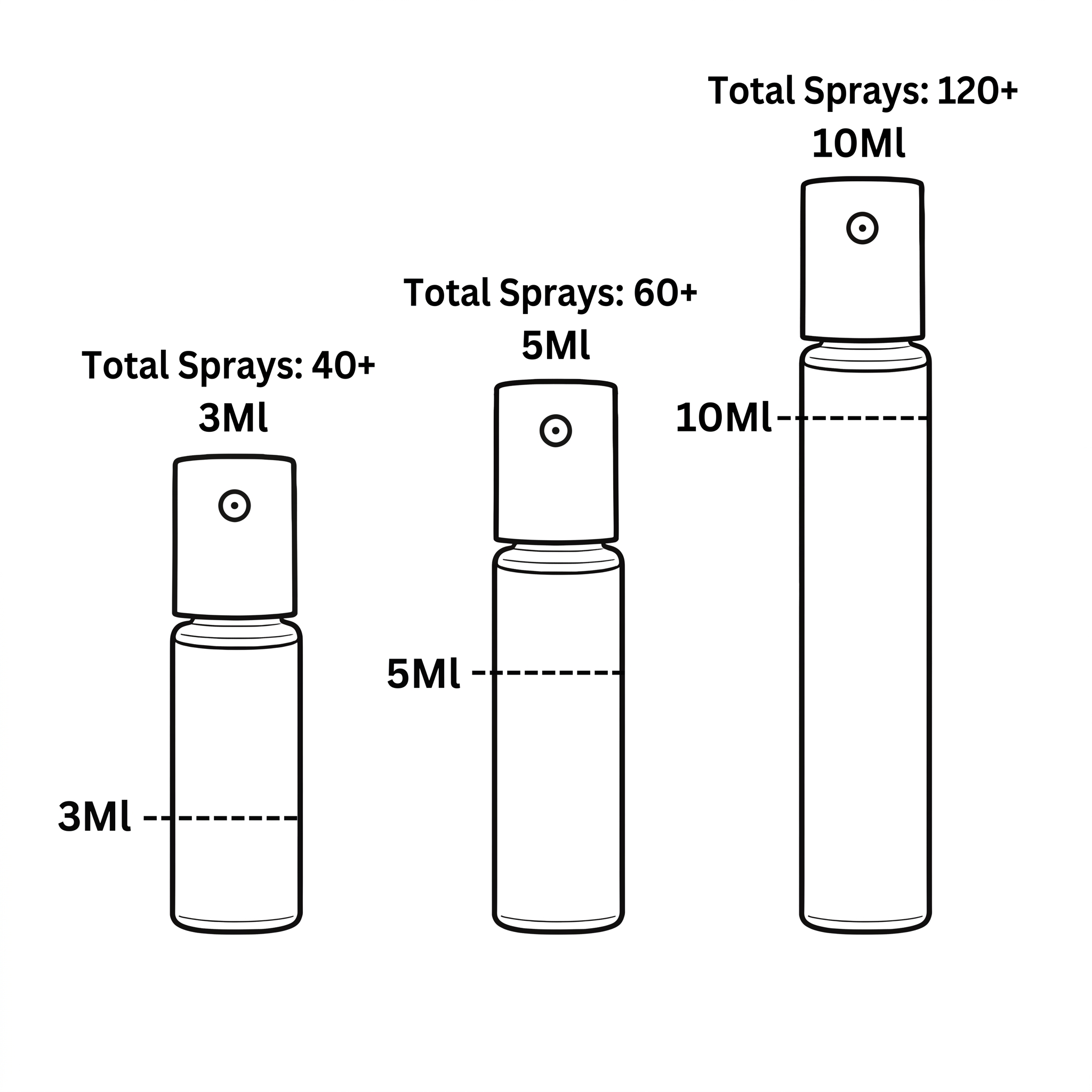 Lattafa Khamrah Discovery Set ( 3 x 10ml )